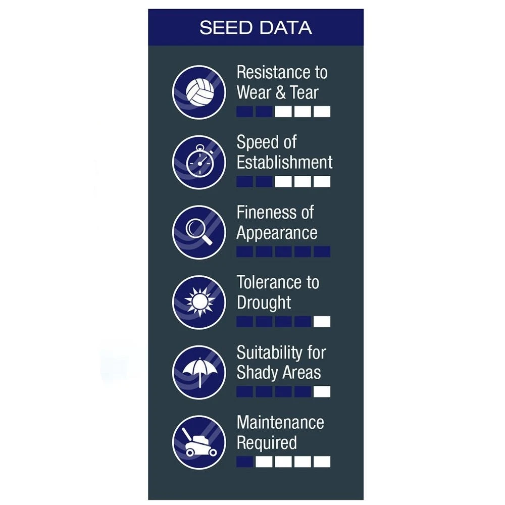 Johnsons Luxury Lawn Seed 2 Johnsons Luxury Lawn Seed - Image 2