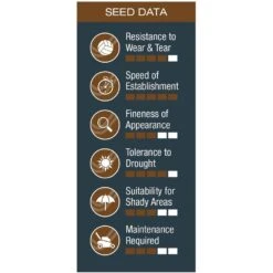 Johnsons Any Time Lawn Seed 5 Johnsons Any Time Lawn Seed -RootJoy Sales Shop pl2000045268 card3 lg