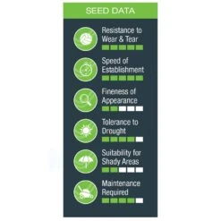 Johnsons Quick Fix Lawn Seed 5 Johnsons Quick Fix Lawn Seed -RootJoy Sales Shop pl2000045270 card3 lg